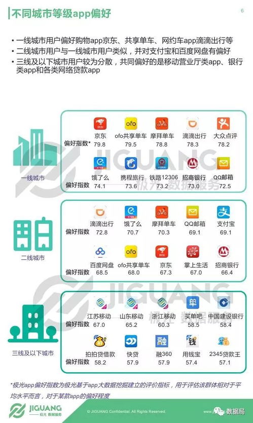 极光大数据《2017年Q3移动互联网报告》 洞察移动互联网下半场的数据脉动
