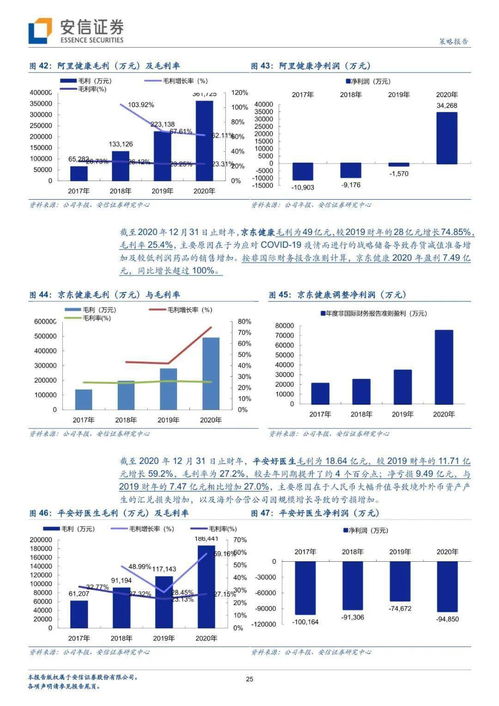 从集团电商物流布局与最新财报数据审视三大互联网医疗公司的发展战略