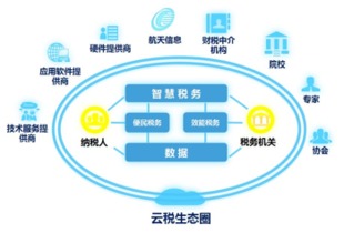 航天信息 以数据服务为引擎 驱动数字化转型新动能