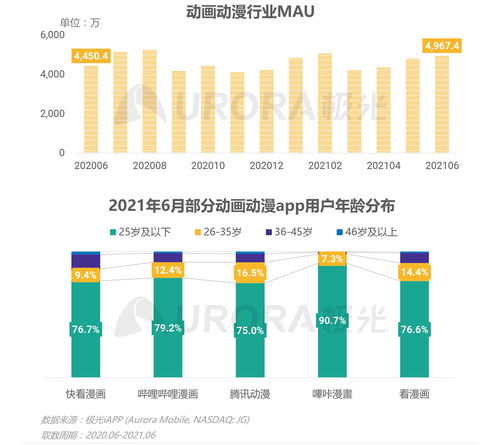 2021年Q2移动互联网行业数据研究报告 洞见与趋势