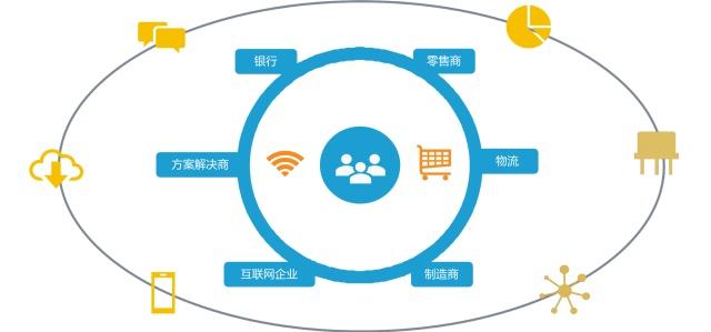 构建智慧化营销模式 数据驱动企业以人为本服务消费者与互联网数据服务的实现路径
