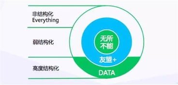 垂直化互联网时代 UBDC峰会视角下的行业大数据落地之道