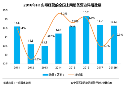 2018年上半年中国互联网上网服务行业发展报告